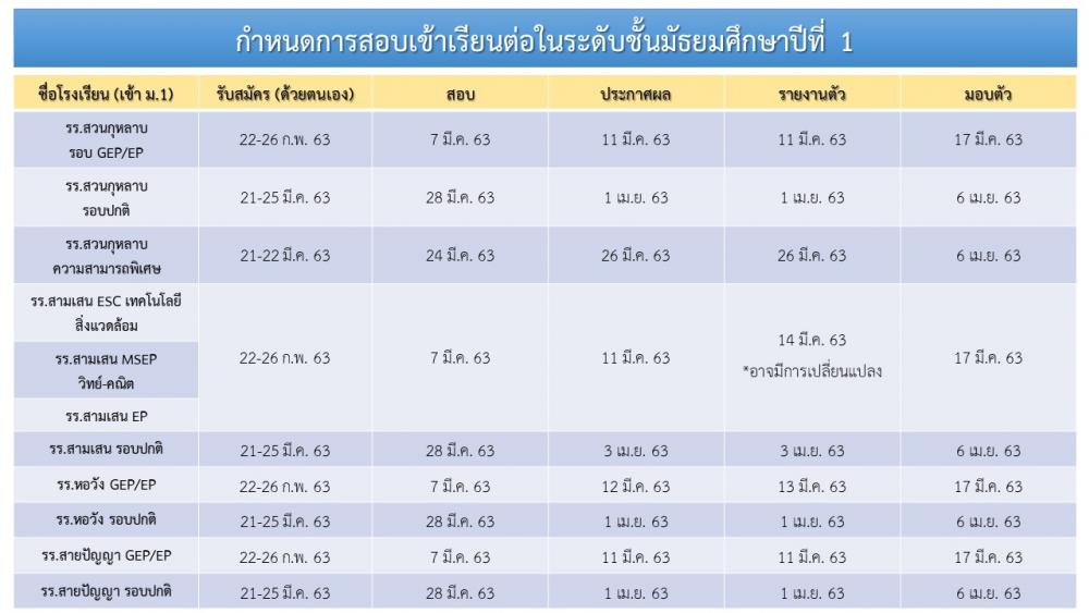 กำหนดการสอบเข้า ม.1 รร.ต่างๆ