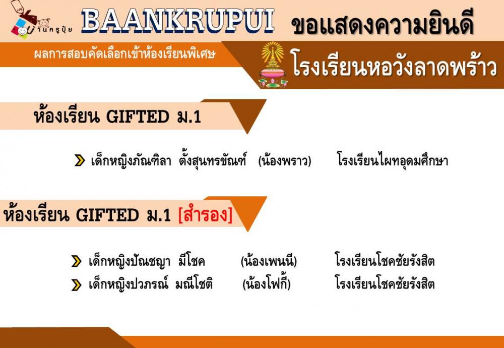 ผลสอบรอบพิเศษ GEP MEP และ EP.