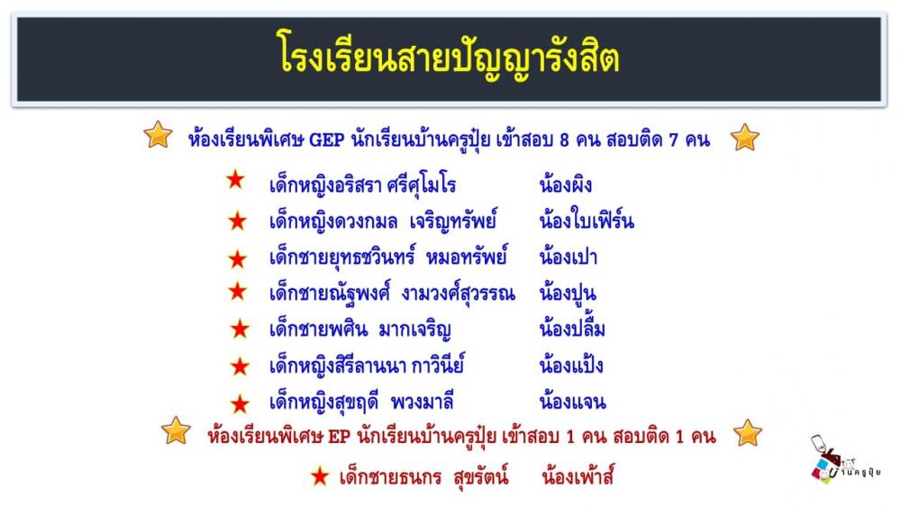 สรุปการสอบเข้า ม.1 และ ม.4 / 2561