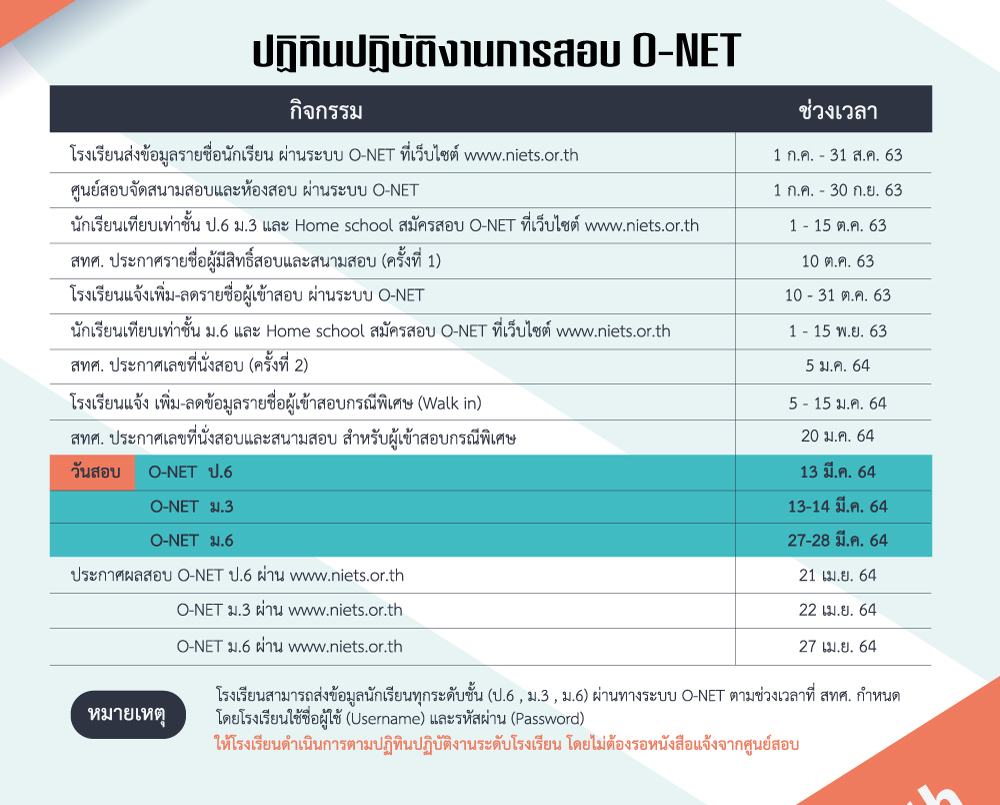 สำหรับกำหนดการสอบ O-Net ประจำปีการศึกษา ..