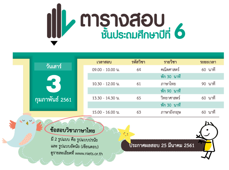 เตรียมสอบ O-NET