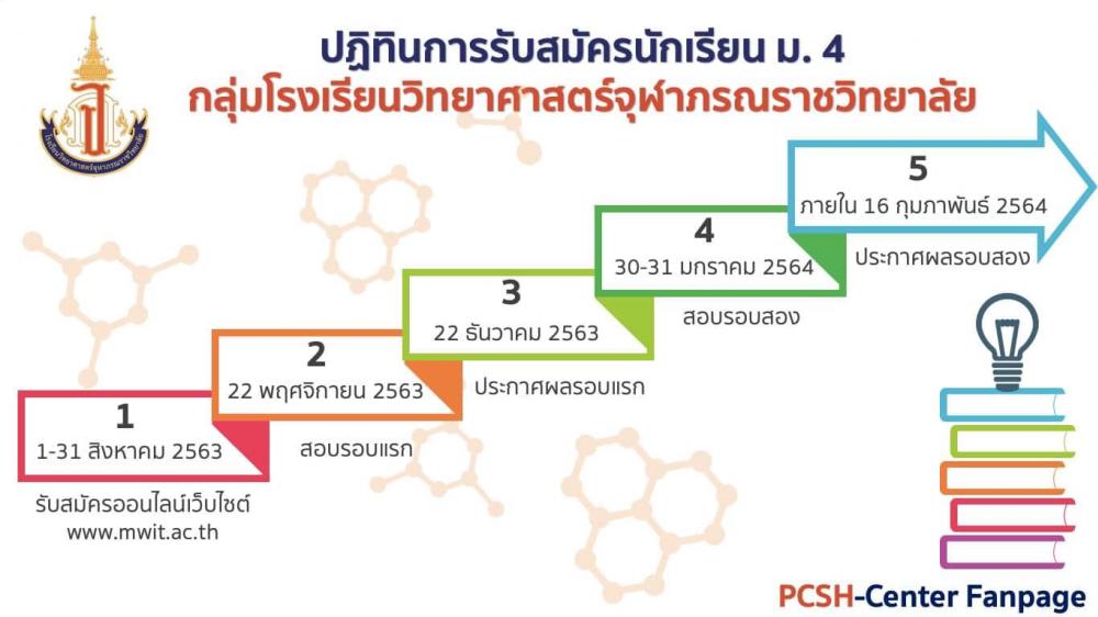 รงเรียนวิทยาศาสตร์จุฬาภรณราชวิทยาลัย