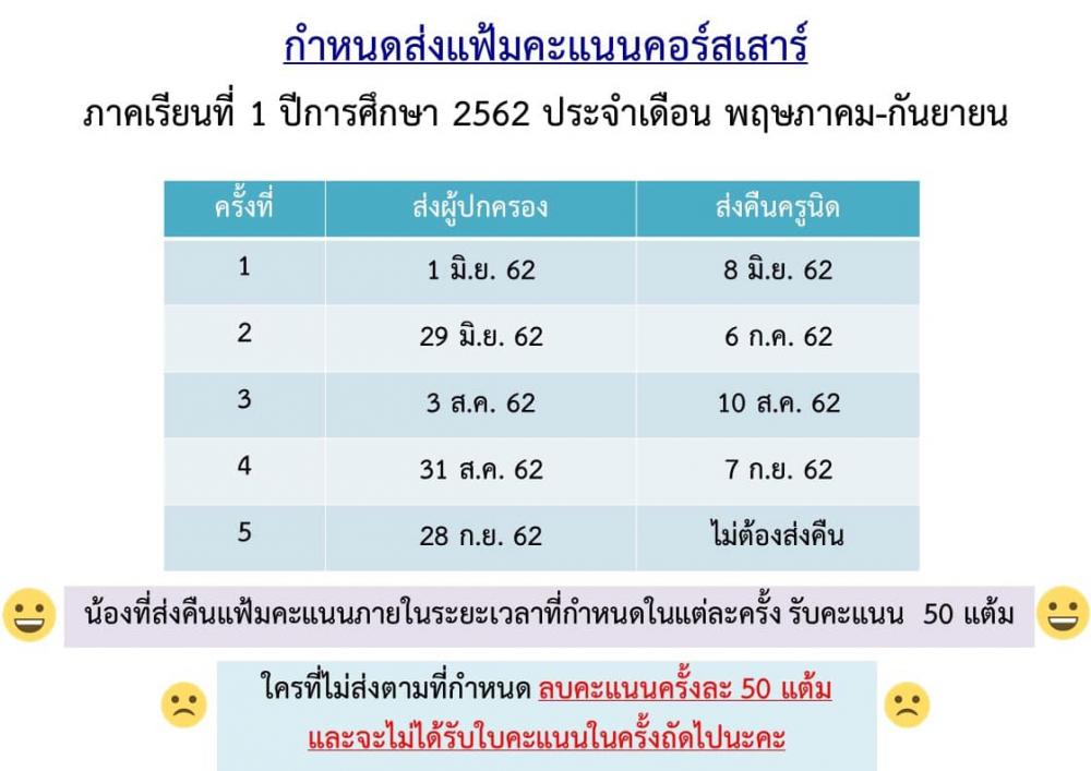 การส่งใบคะแนน