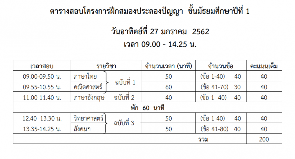 Pre-test หอวัง