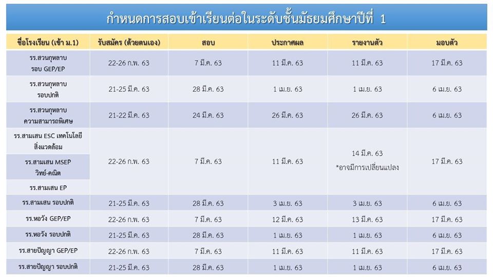 กำหนดการสอบเข้า ม.1 และ ม.4 ปี 2563