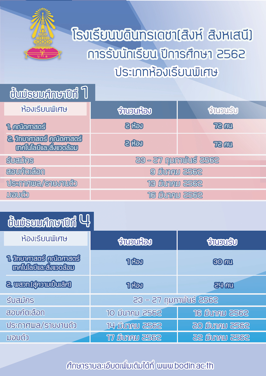 รร.บดินทรเดชา (สิงห์ สิงหเสนี) 