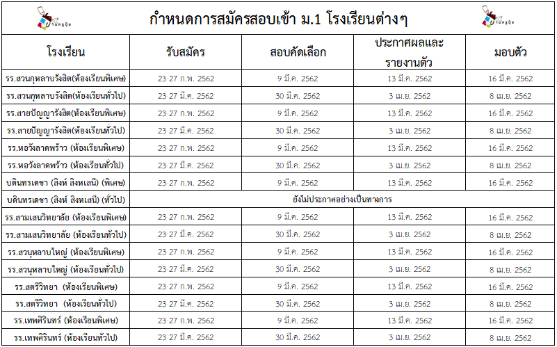 เปิดรับนักเรียนชั้น ม.1 และ ม.4 ปีการศึก..