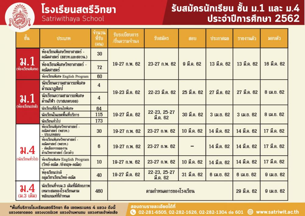 โรงเรียนสตรีวิทยาประกาศรับสมัครนักเรียนป..